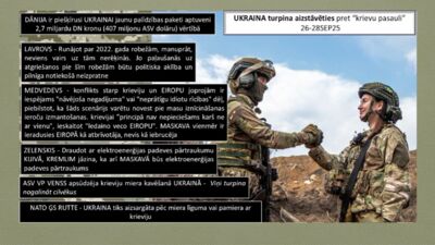 29.09.2025 Aktuālais par karadarbību Ukrainā 1. daļa