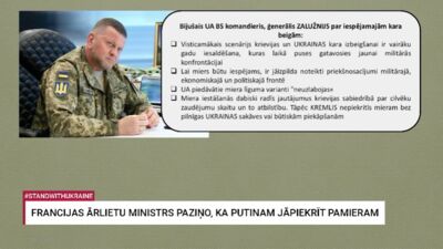 01.12.2025 Aktuālais par karadarbību Ukrainā 2. daļa