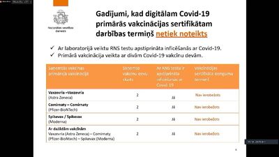 Speciālizlaidums: Covid-19 vakcinācijas sertifikātu derīguma termiņa ieviešana