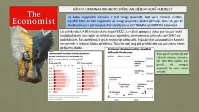 Kādi ir Ukrainas bruņoto spēku zaudējumi kopš kara sākuma?