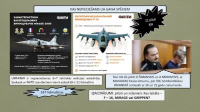 Kas nepieciešams Ukrainas Gaisa spēkiem?