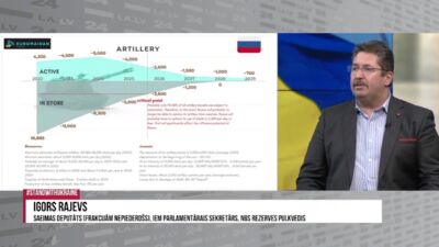 Pētījums: cik ilgi Krievija varēs turpināt karu Ukrainā un kad tai sāksies problēmas