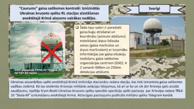 Ukraiņi radījuši "caurumu" gaisa satiksmes kontrolē Krimā
