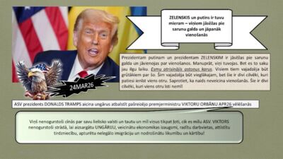 25.03.2026 Aktuālais par karadarbību Ukrainā 2. daļa