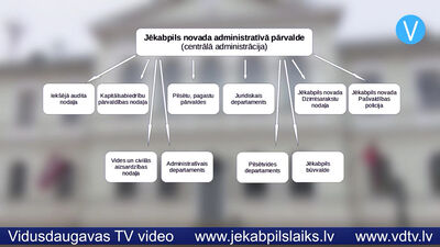 Prezentē jaunizveidotā Jēkabpils novada struktūras projektu
