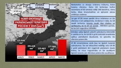 25.06.2025 Aktuālais par karadarbību Ukrainā 1. daļa
