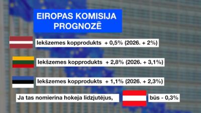 STOPkadri: Eiropas Komisija prognozē Latvijas ekonomisko izaugsmi