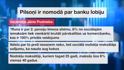 STOPkadri: Pilsoņi ir nomodā par banku lobiju