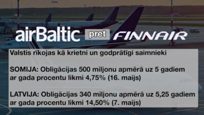 "airBaltic" obligāciju stāsts un "Latvenergo" investīcijas Lietuvā