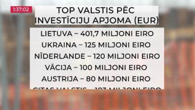 15.01.2026 TV24 SVARĪGAIS 3 MINŪTĒS 19.00