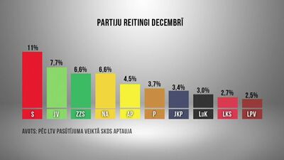 Politologs: Reitingi liek domāt, ka būs lieli pārsteigumi