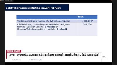 Covid-19 vakcinācijas sertifikātu derīguma termiņš Latvijā stāsies spēkā 15. februārī