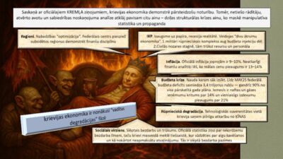 Krievijas ekonomika ir nonākusi "vadītas degradācijas" fazē
