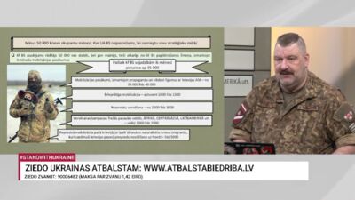 22.01.2026 Aktuālais par karadarbību Ukrainā 2. daļa