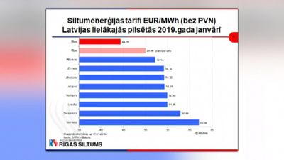 Talcis: Līdz šim Rīgā siltuma tarifs bija zemāks kā citviet Latvijā