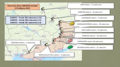 15.09.2025 Aktuālais par karadarbību Ukrainā 2. daļa