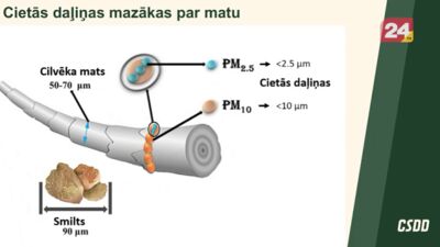 Kāpēc ir jāmēra cietās daļiņas auto izplūdes gāzēs?