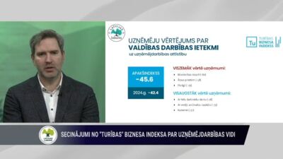 Māris Simanovičs komentē uzņēmēju vērtējumu par valdības darbības ietekmi