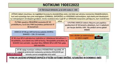 20.12.2022 Aktuālais par karu Ukrainā 1. daļa