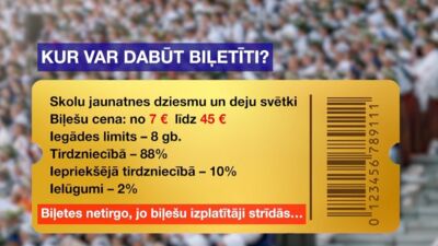 STOPkadri: Kur var dabūt biļetīti?