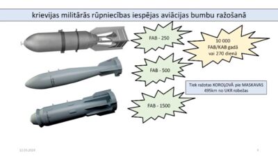 Krievijas militārās rūpniecības iespējas aviācijas bumbu ražošanā