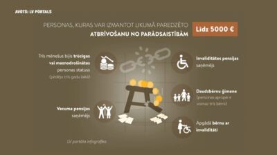 Paplašināts personu loks, kuras var tikt atbrīvotas no parādsaistībām līdz 5000 eiro