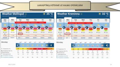 08.07.2024 Aktuālais par karadarbību Ukrainā 2. daļa