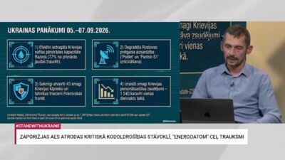 07.09.2026 Aktuālais par karadarbību Ukrainā 2. daļa