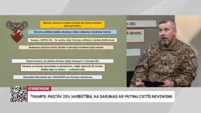 14.08.2025 Aktuālais par karadarbību Ukrainā 1. daļa