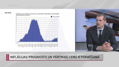 Gašpuitis par pārtikas cenu ietekmēšanu: Politiķi ir spiesti reaģēt, bet, ko viņi var iesākt?