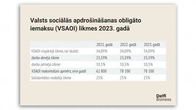 Vai izmaiņas nodokļu sistēmā būtiski ietekmēs iedzīvotājus?