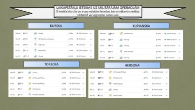 Laikapstākļu ietekme uz militārajām operācijām