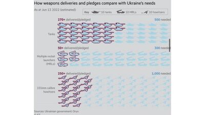 Igors Rajevs par militāro palīdzību Ukrainai: Ir divi negatīvie momenti šai lietai