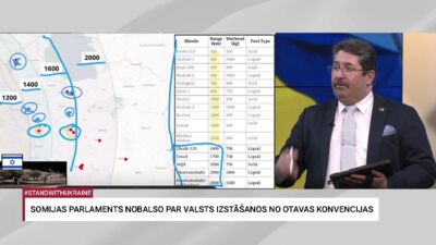 Irānai ir "tūkstošiem raķešu" - kāpēc neizmanto?