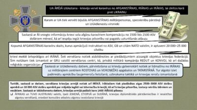 Krievija vervē karavīrus no Afganistānas, Irānas un Irākas
