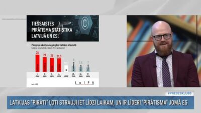 Latvijas “pirāti” ļoti strauji iet līdzi laikam un ir līderi "pirātisma" jomā ES