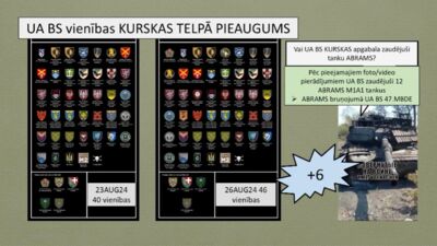 Kurskas apgabalā pieaudzis gan Ukrainas, gan Krievijas vienību skaits