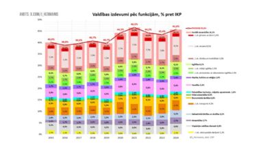 14.01.2026 Uz līnijas