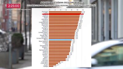 03.12.2025 TV24 SVARĪGAIS 3 MINŪTĒS 17.00