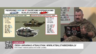 19.08.2025 Aktuālais par karadarbību Ukrainā 2. daļa