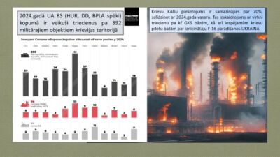 10.01.2025 Aktuālais par karadarbību Ukrainā 2. daļa