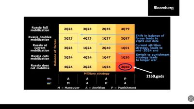 Pēdējo 200 gadu karadarbības analīze. Kādas prognozes par karu Ukrainā?