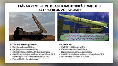 Slaidiņš: Irānas balistiskās raķetes varētu būtiski uzlabot Krievijas kaujas spējas
