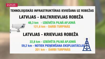 05.08.2026 TV24 SVARĪGAIS 3 MINŪTĒS 19.00