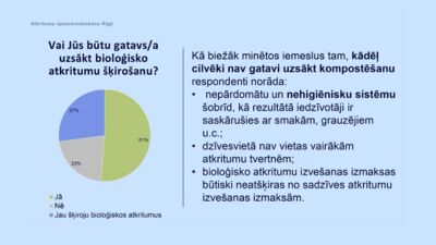 Kā iedzīvotājus motivēt šķirot bioloģiskos atkritumus?