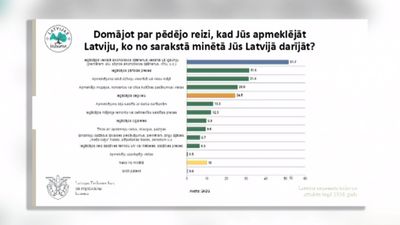 Kādas preces/pakalpojumus igauņi patērē Latvijā?