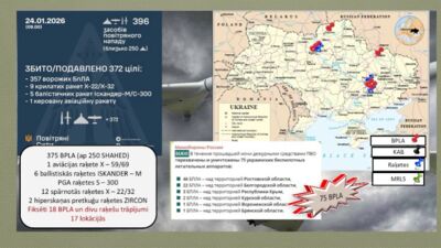 26.01.2026 Aktuālais par karadarbību Ukrainā 2. daļa