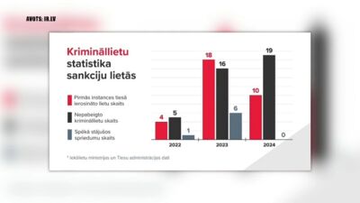 Vārpiņš par tirdzniecību ar Krieviju: Mēs tirgojamies ar potenciālajām sevis slepkavām