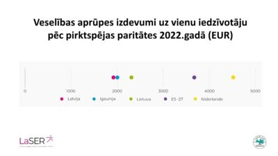 Repše: Latvijā ir milzīgs līdzmaksājumu īpatsvars no cilvēku kabatas