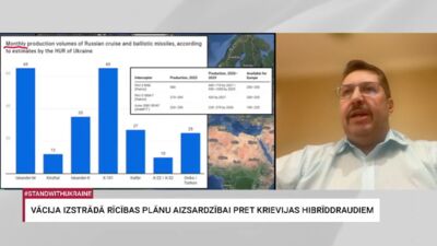 18.10.2025 Par karu Ukrainā ar Igoru Rajevu 2. daļa